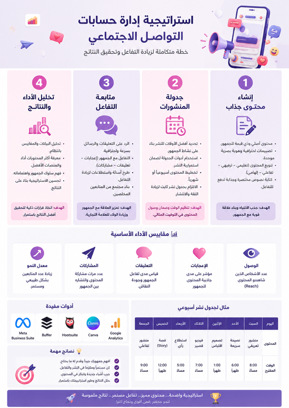 استراتيجية محتوى متكاملة لتعزيز التفاعل عبر وسائل التواصل الاجتماعي
